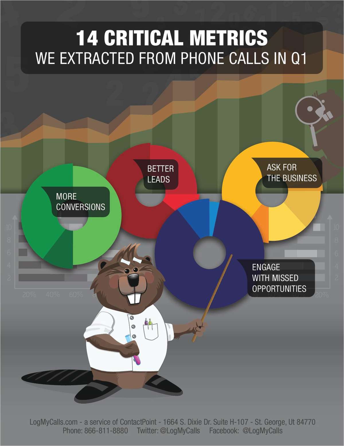 14 Critical Metrics We Extracted from Phone Calls in Q1