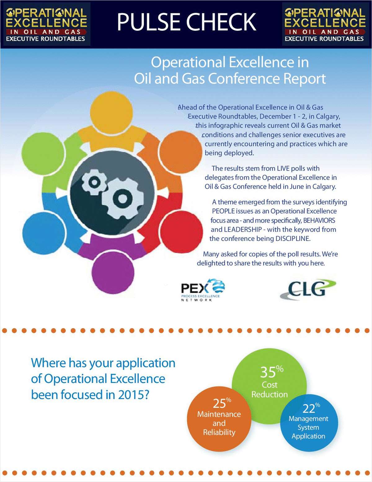 OpEx in Oil & Gas Pulse Check