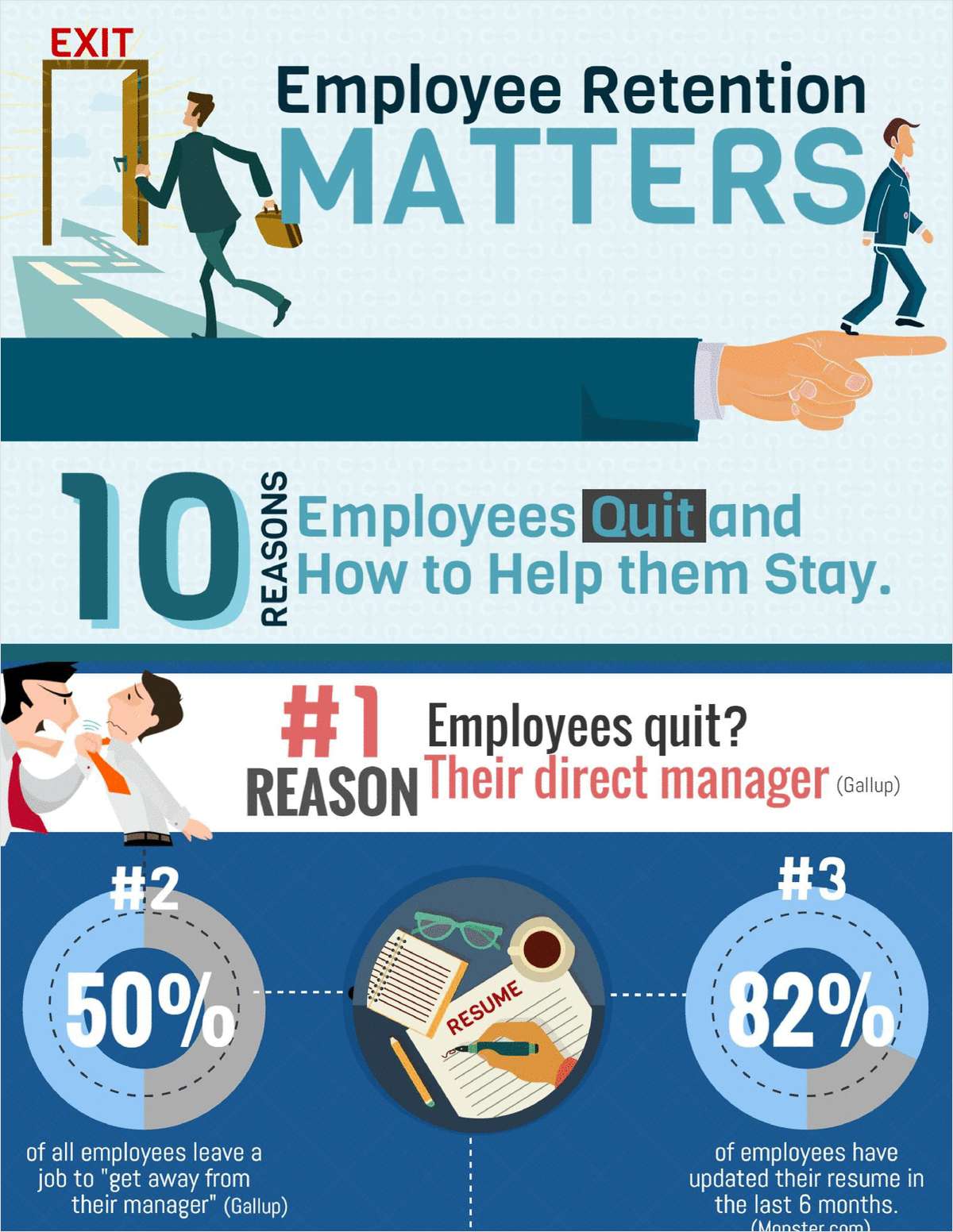 Top 10 Reasons Employees Quit and How to Increase Your Retention
