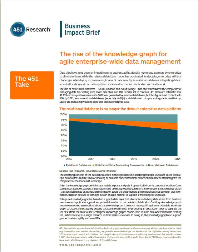 The Rise of the Knowledge Graph for Agile Enterprise-wide Data Management