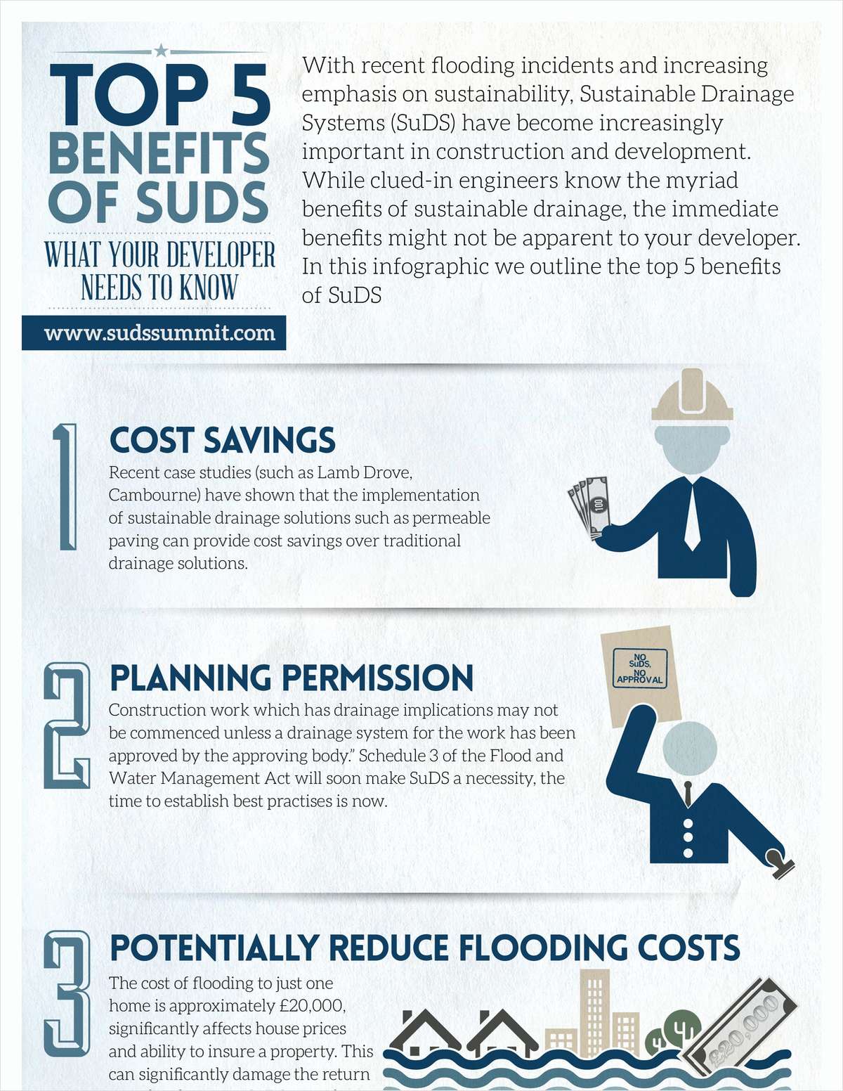Top 5 Benefits of SuDS - What Your Developer Needs to Know