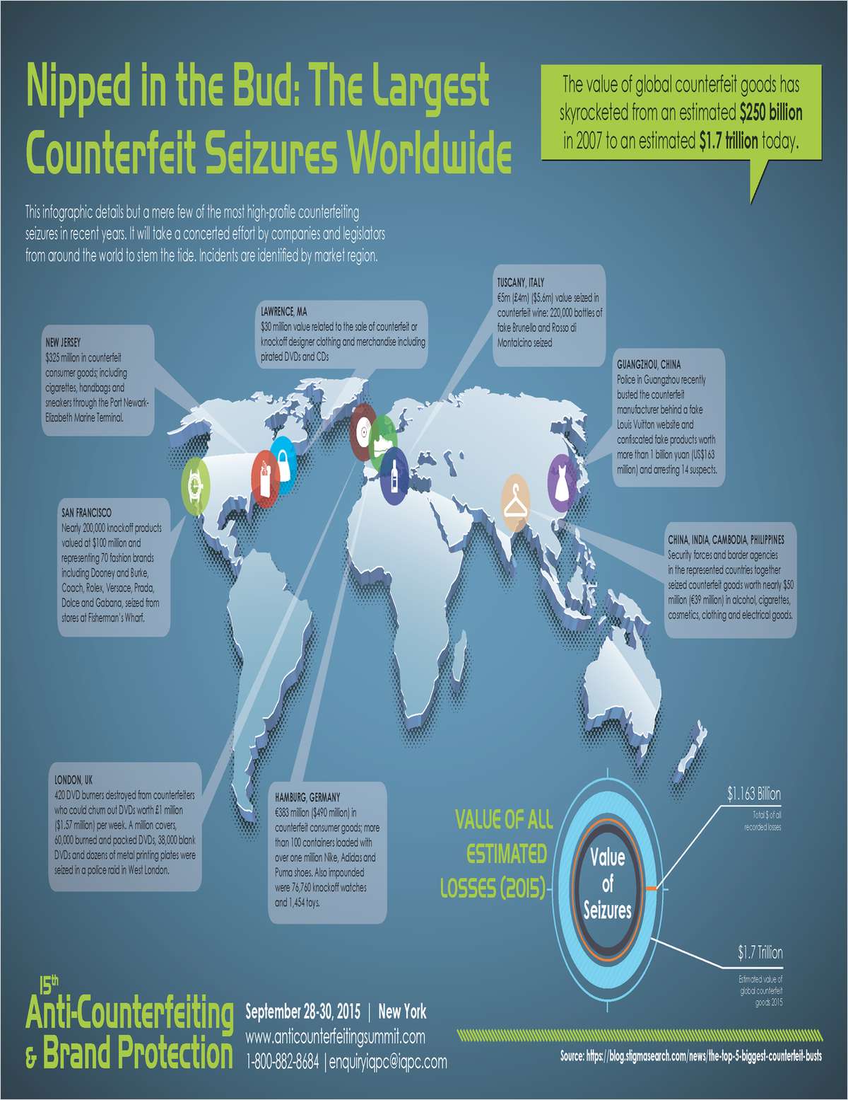 The Largest Counterfeit Seizures Worldwide