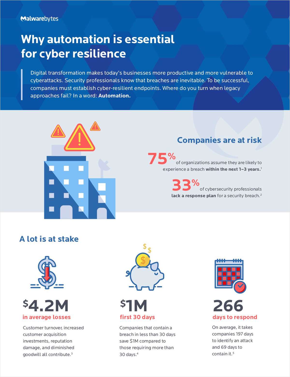 Why automation is essential for cyber resilience