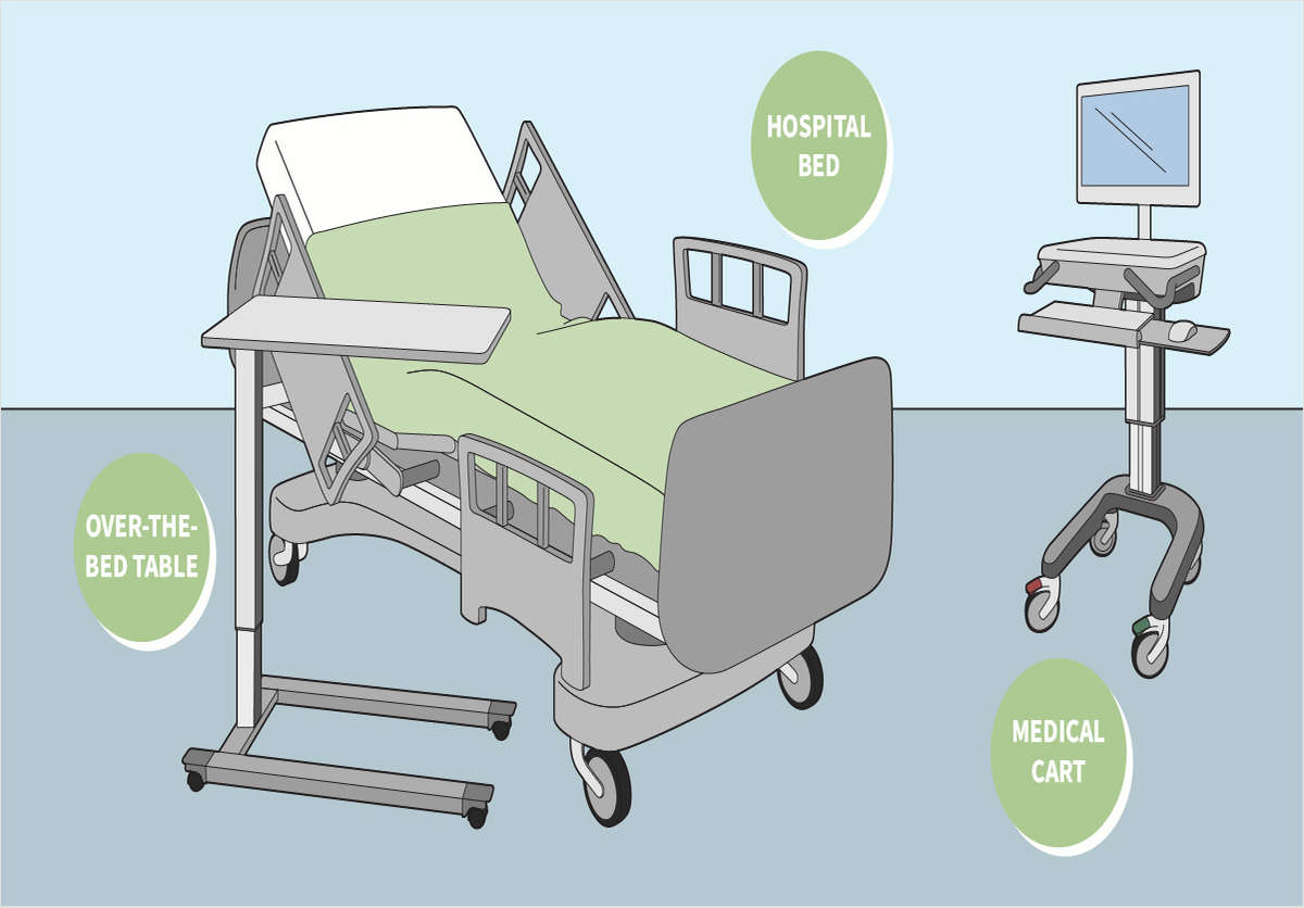 3 Ways Ergonomics Are Utilized in the Medical Field