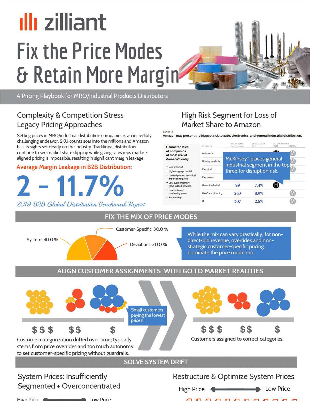Fix the Price Modes to Retain More Margin in MRO/Industrial Distribution