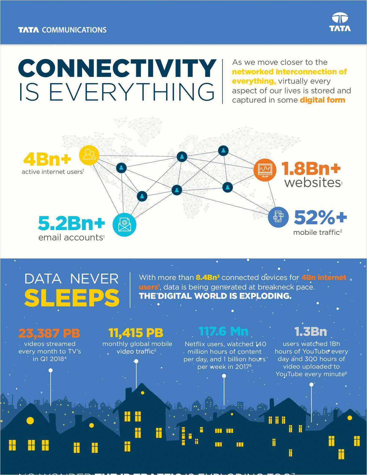 Connectivity Is Everything
