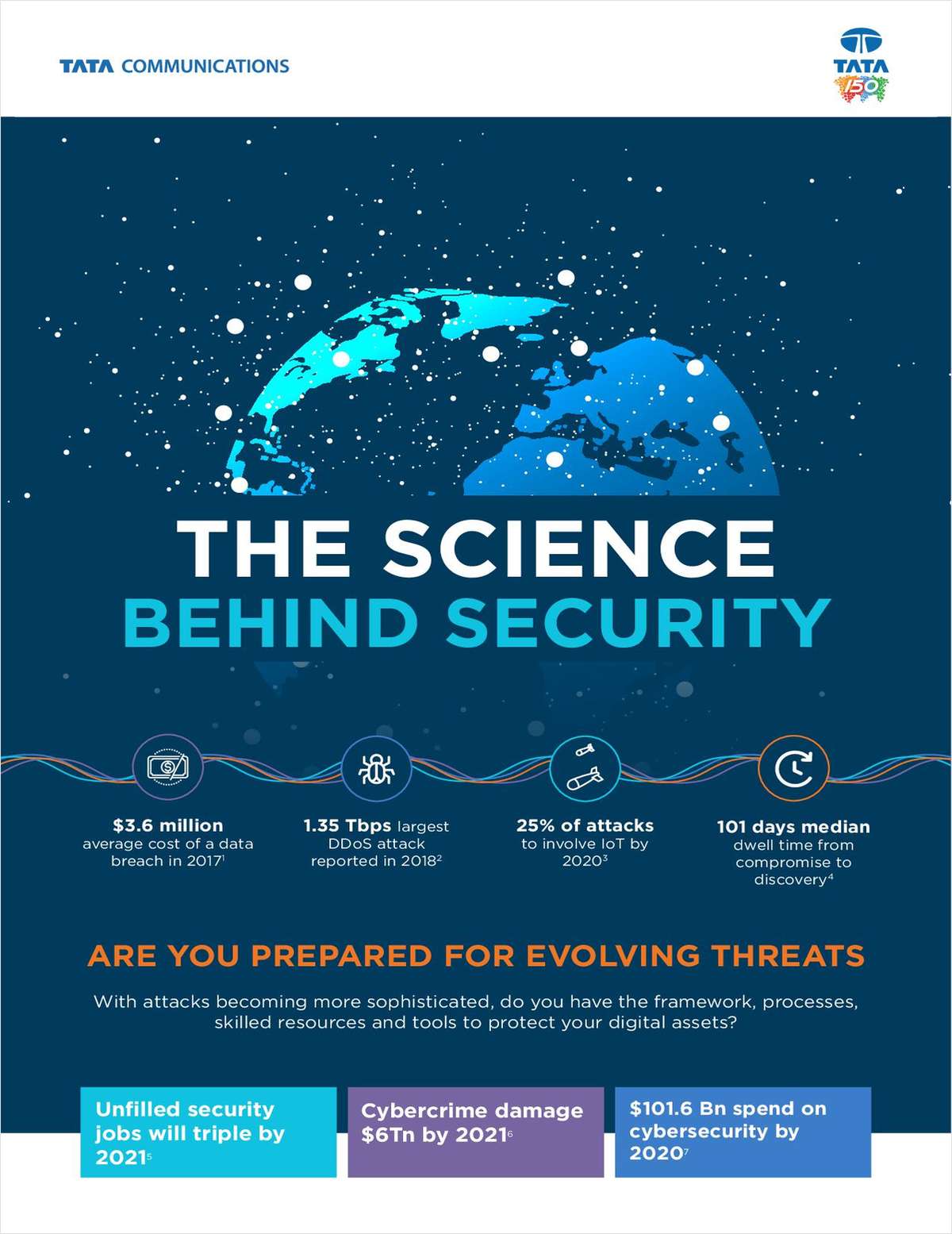 The Science Behind Security