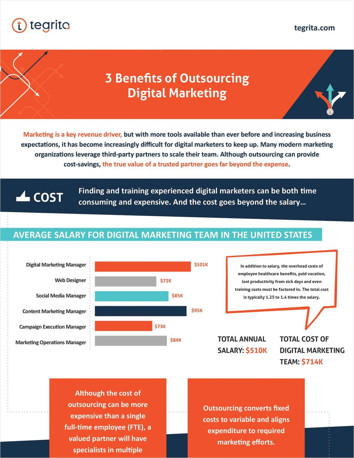 3 Benefits of Outsourced Digital Marketing