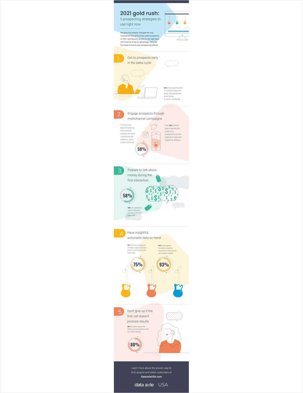 5 Prospecting Strategies to Use Now