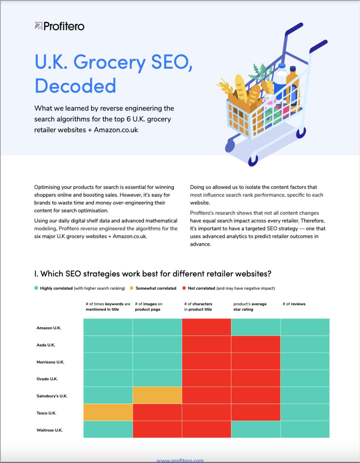 UK Grocery SEO - Decoded