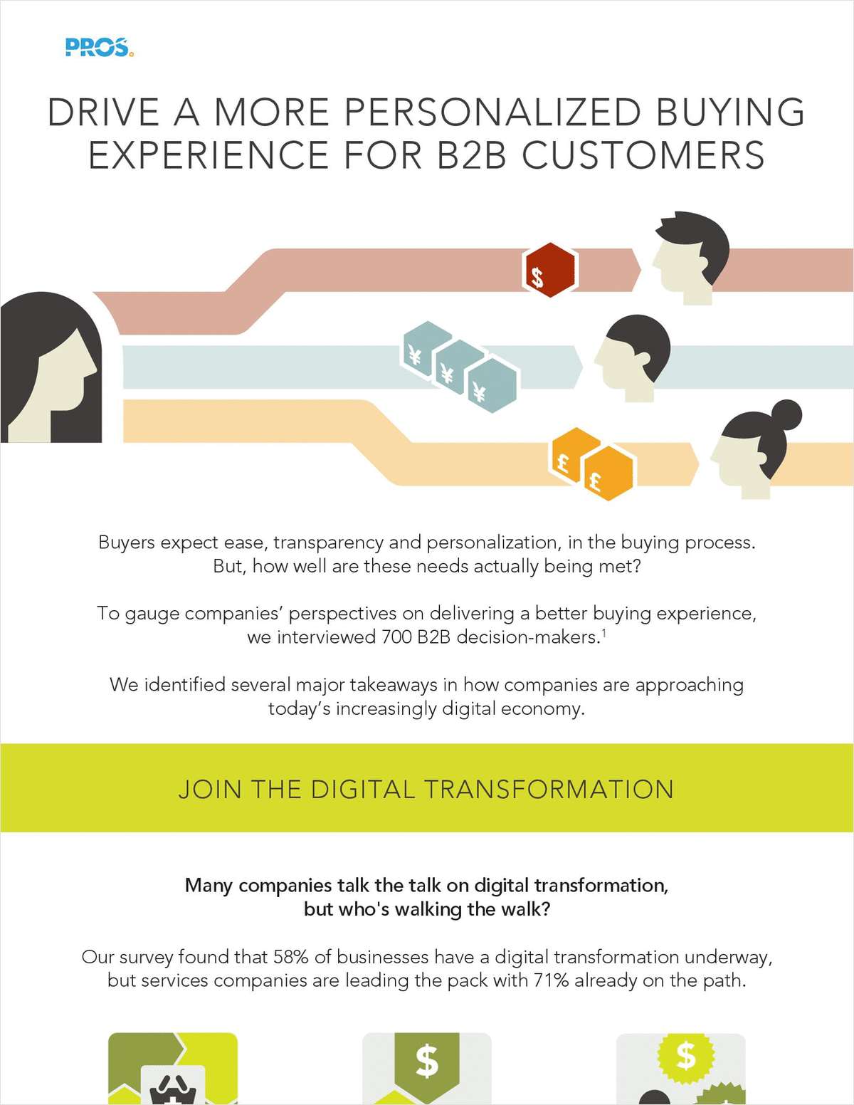 Drive a More Personalized Buying Experience for B2B Customers