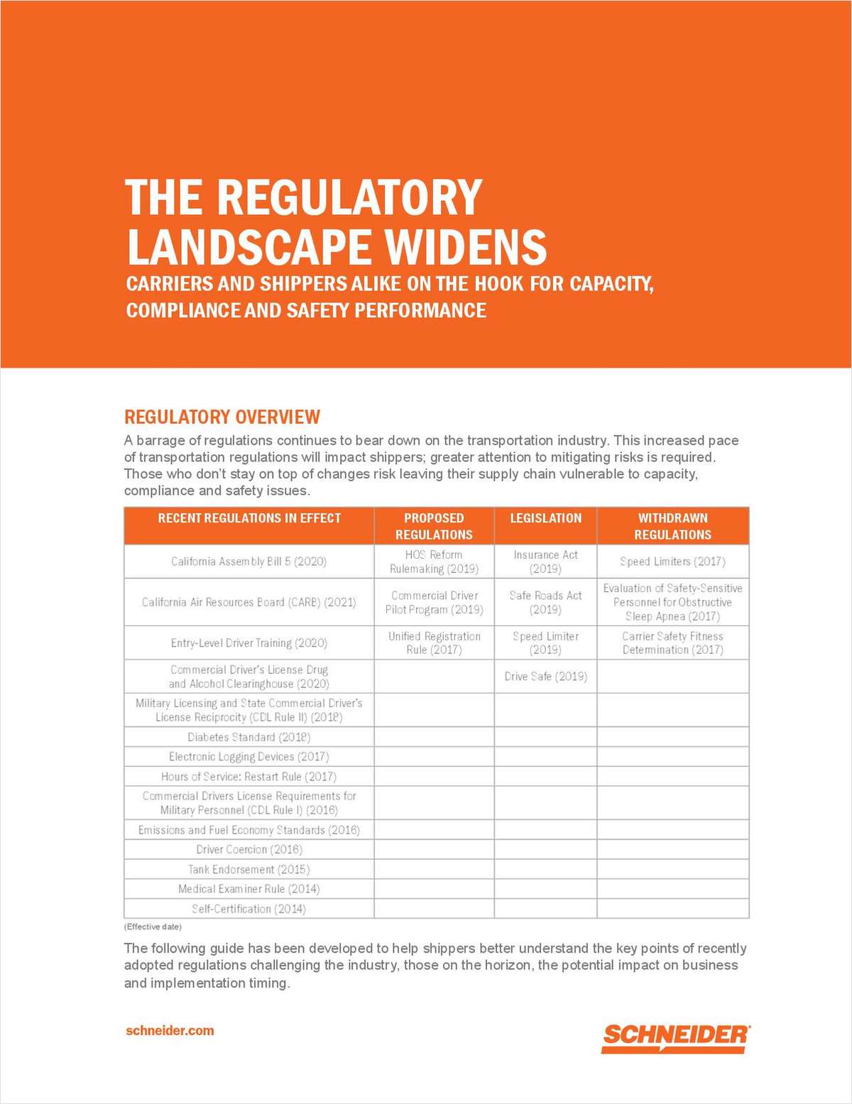 The Regulatory Landscape Widens