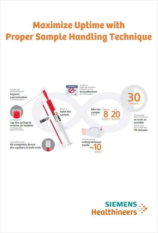 Maximize Uptime With Proper Sample Handling Technique