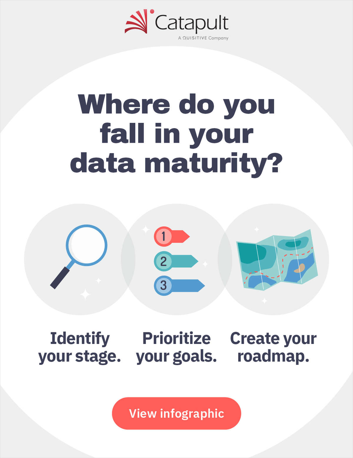Building Your Roadmap to Data Maturity
