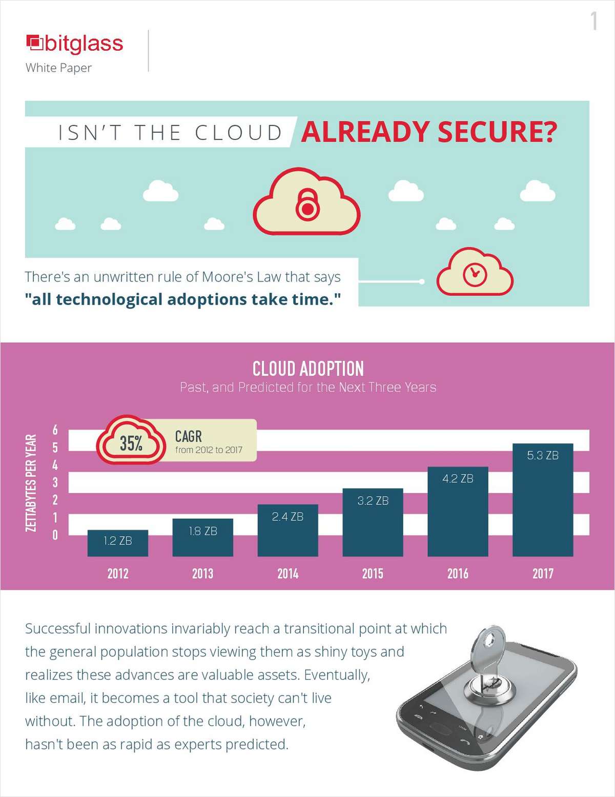 Isn't The Cloud Already Secure?