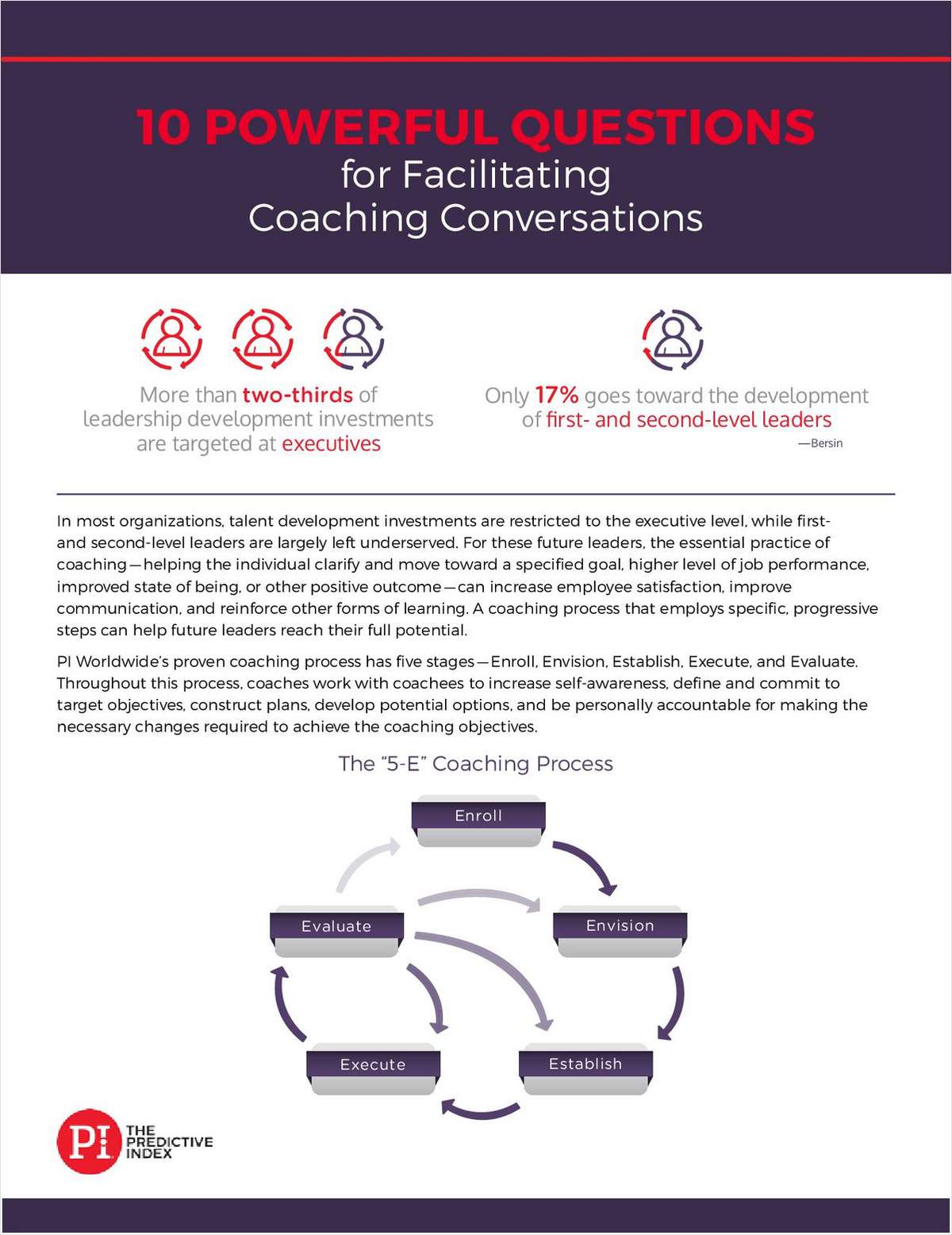 10 Powerful Questions for Facilitating Coaching Conversations