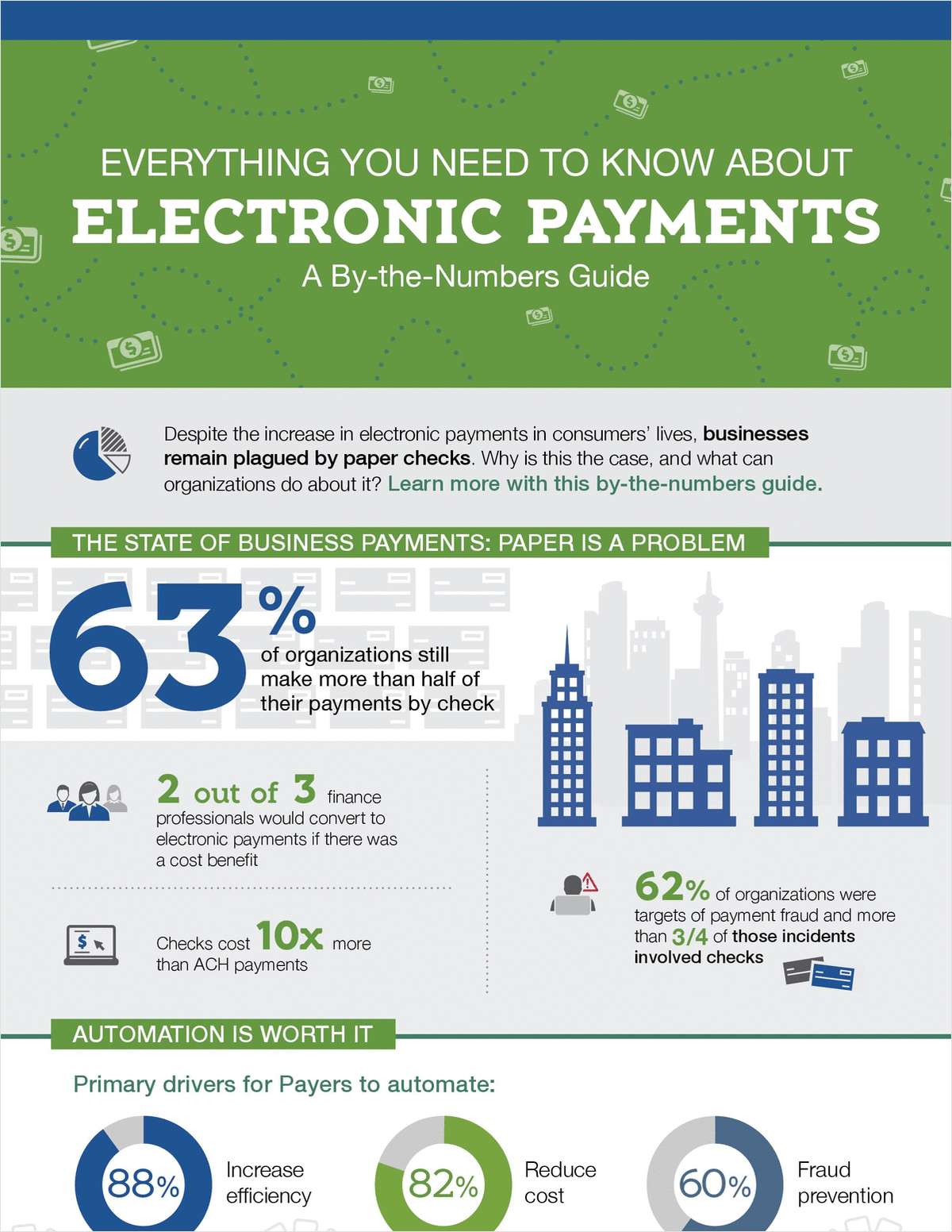 Everything You Need to Know About Electronic Payments