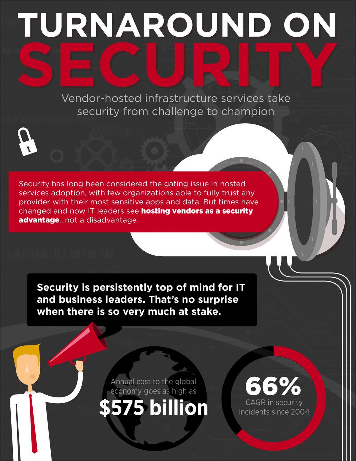 Is Security too Risky to Outsource?