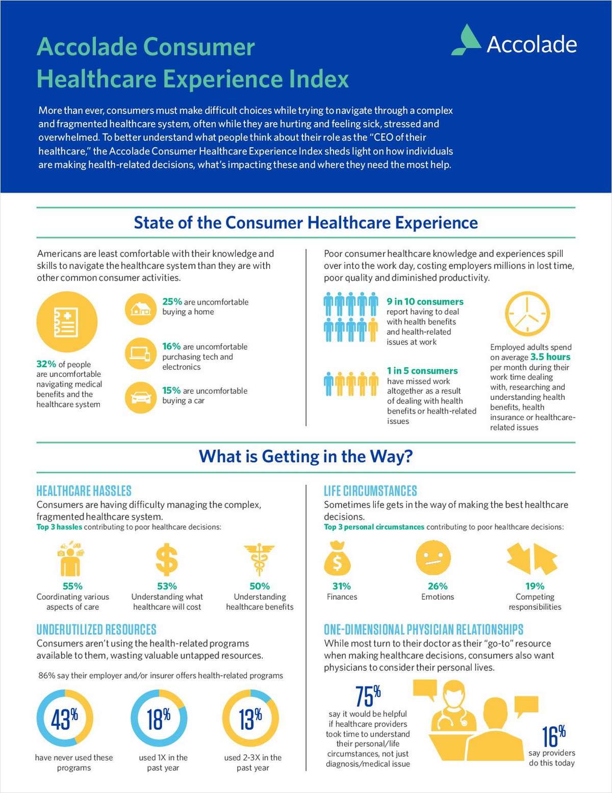 How to Stop Confusion from Fueling Healthcare Costs