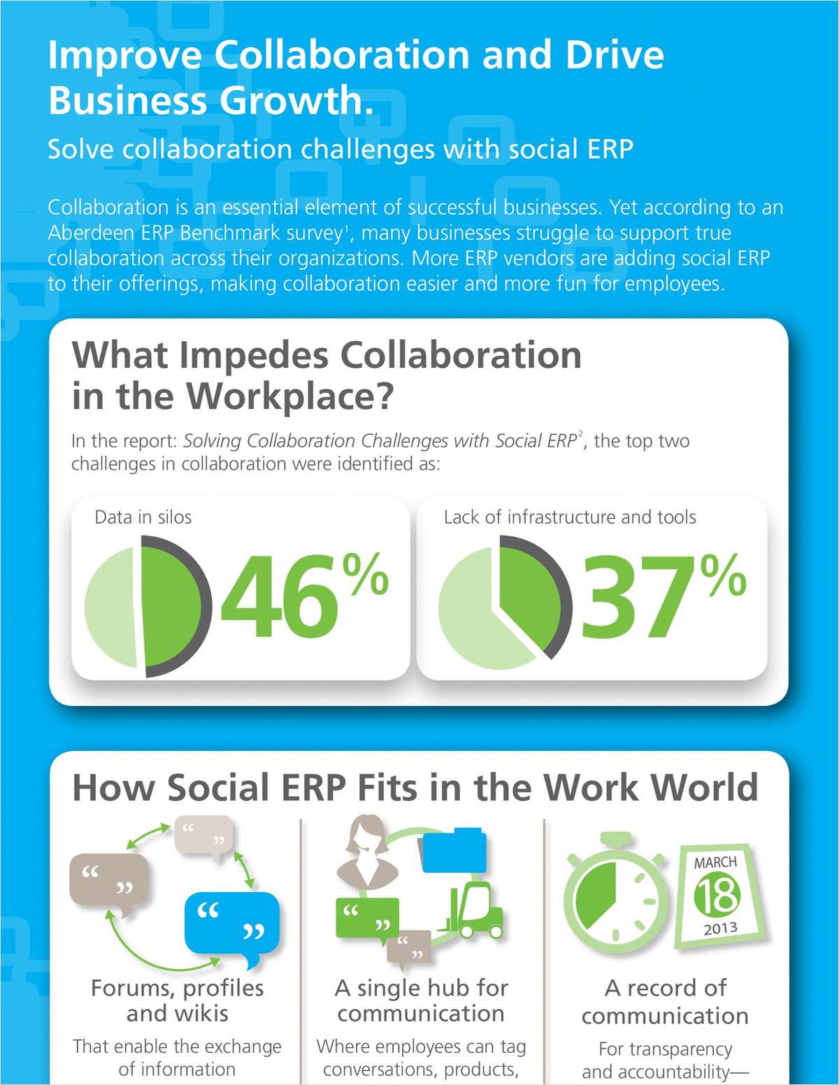Improve Collaboration and Drive Business Growth