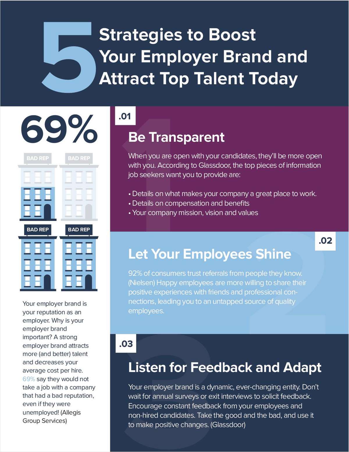 5 Strategies to Boost Your Employer Brand & Attract Top Talent Today