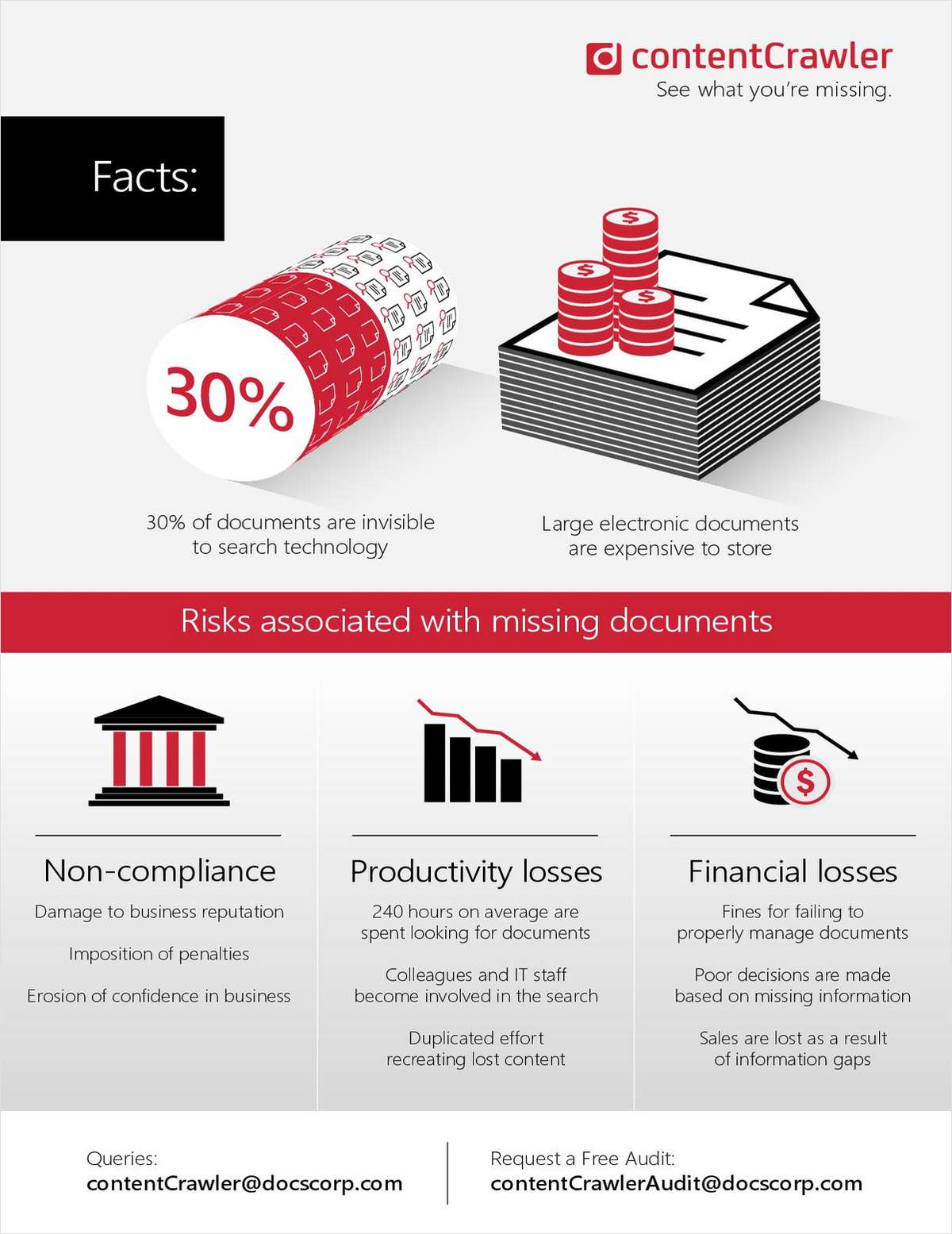 See What Documents You’ve Been Missing and How It Affects Your Organization