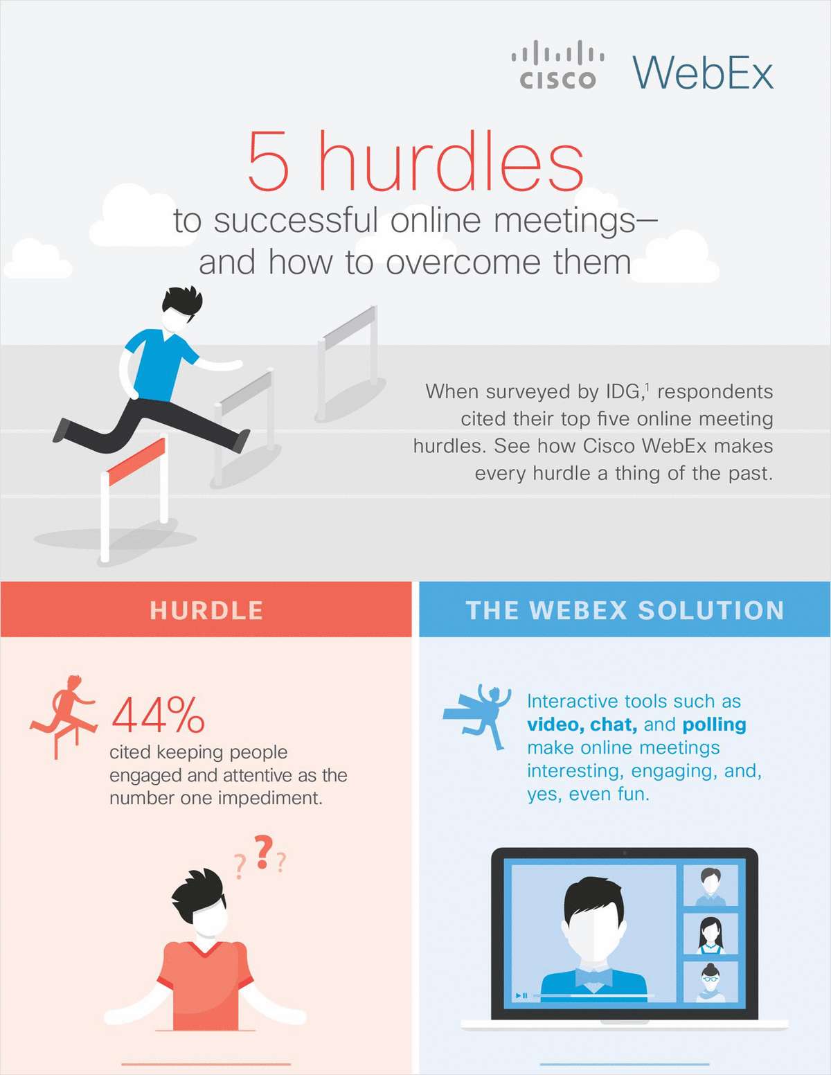 How to Overcome Hurdles to a Successful Online Meeting