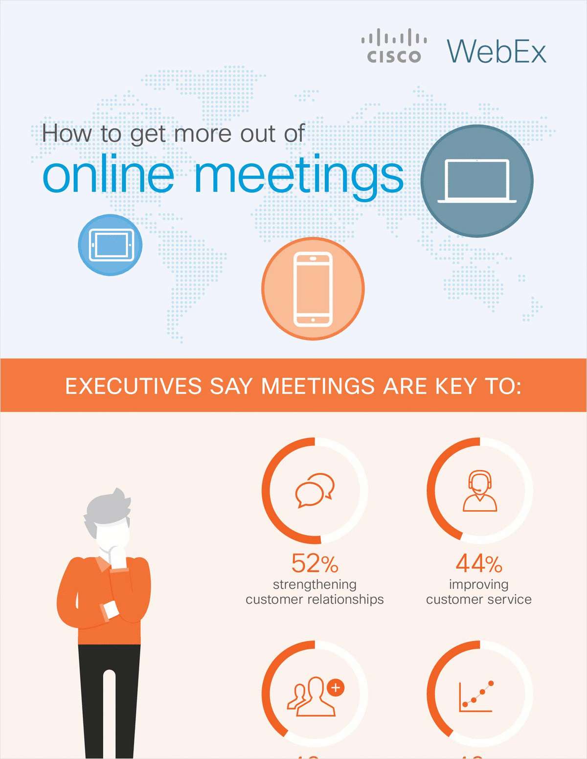 The Successful Online Meeting Kit - includes Free 30 Day Trial to Cisco WebEx and Cisco Spark‎