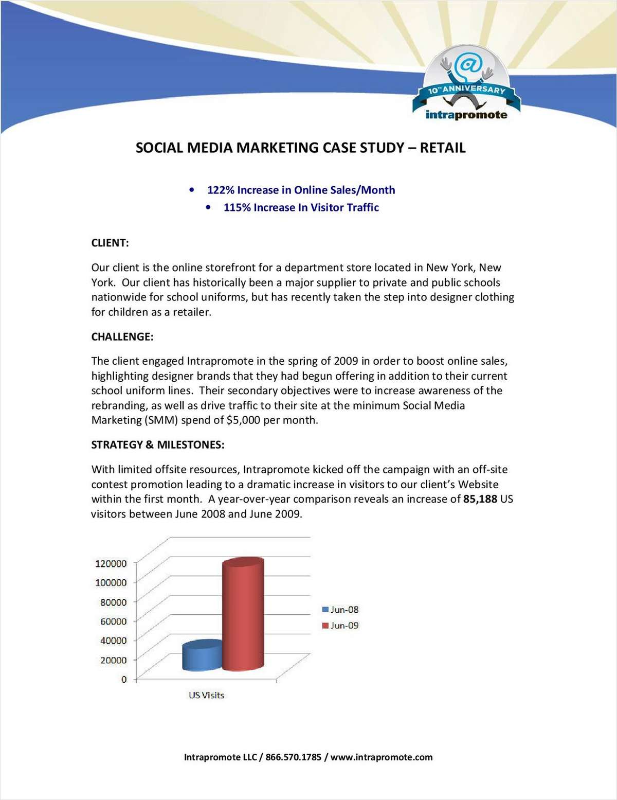 Social Media Marketing Case Study – Retail Site