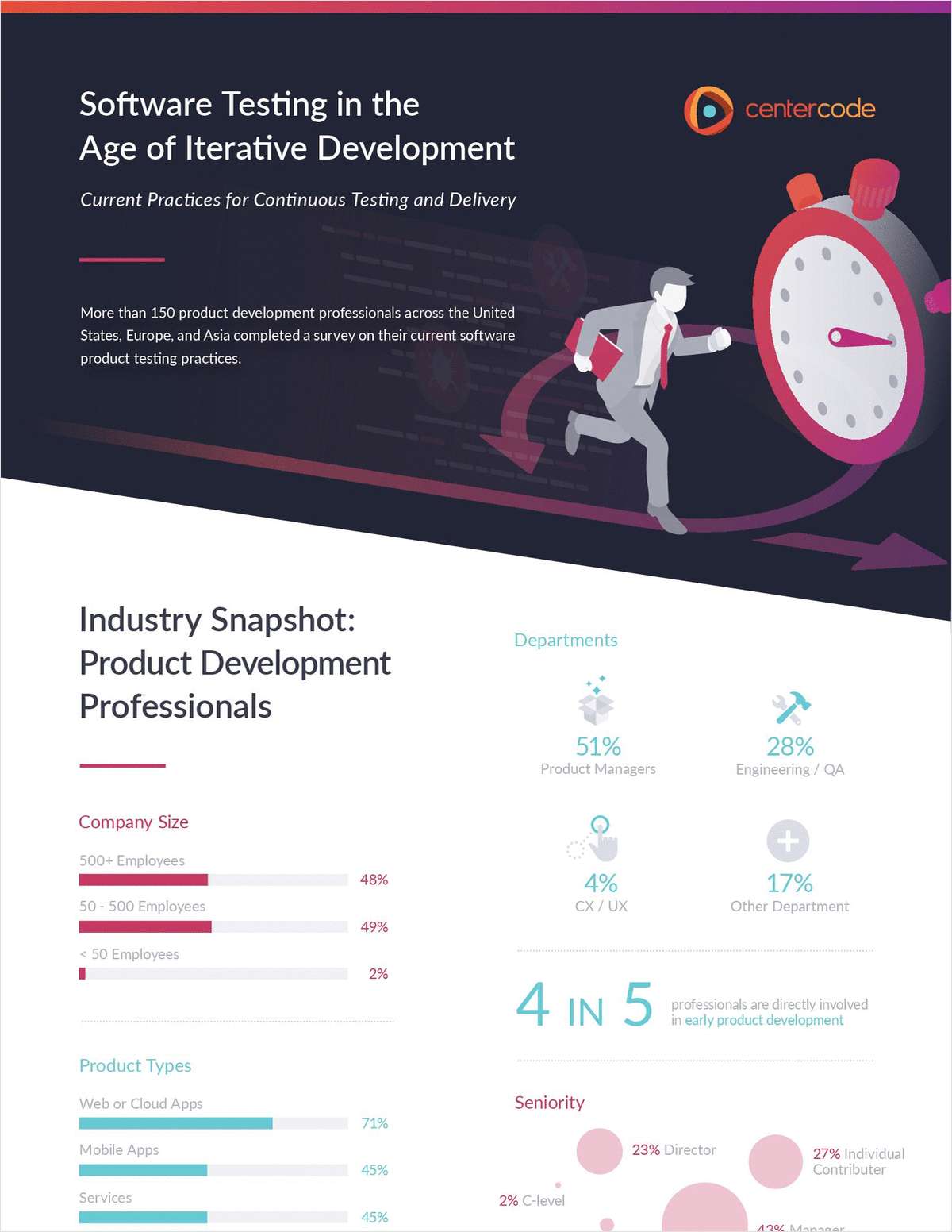 Software Testing in the Age of Iterative Development