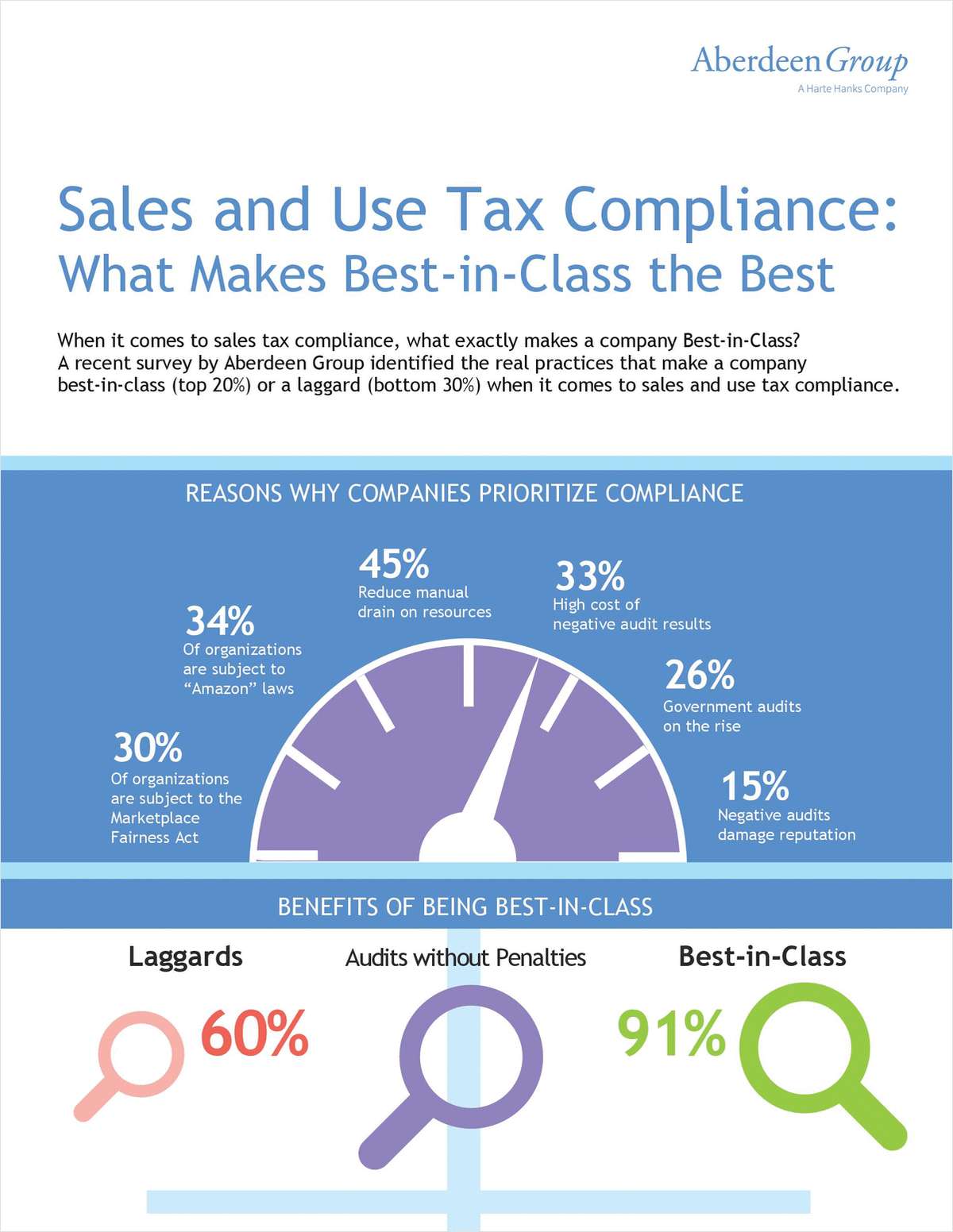 Sales and Use Tax Compliance: What Makes Best-in-Class the Best