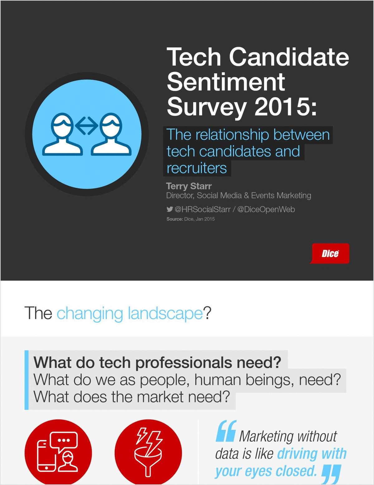 Tech Candidate Sentiment Survey