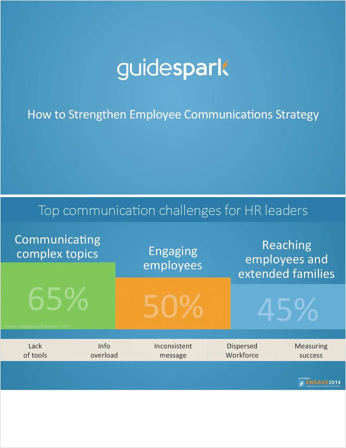 Top 10 Tips for an Effective Communication Strategy