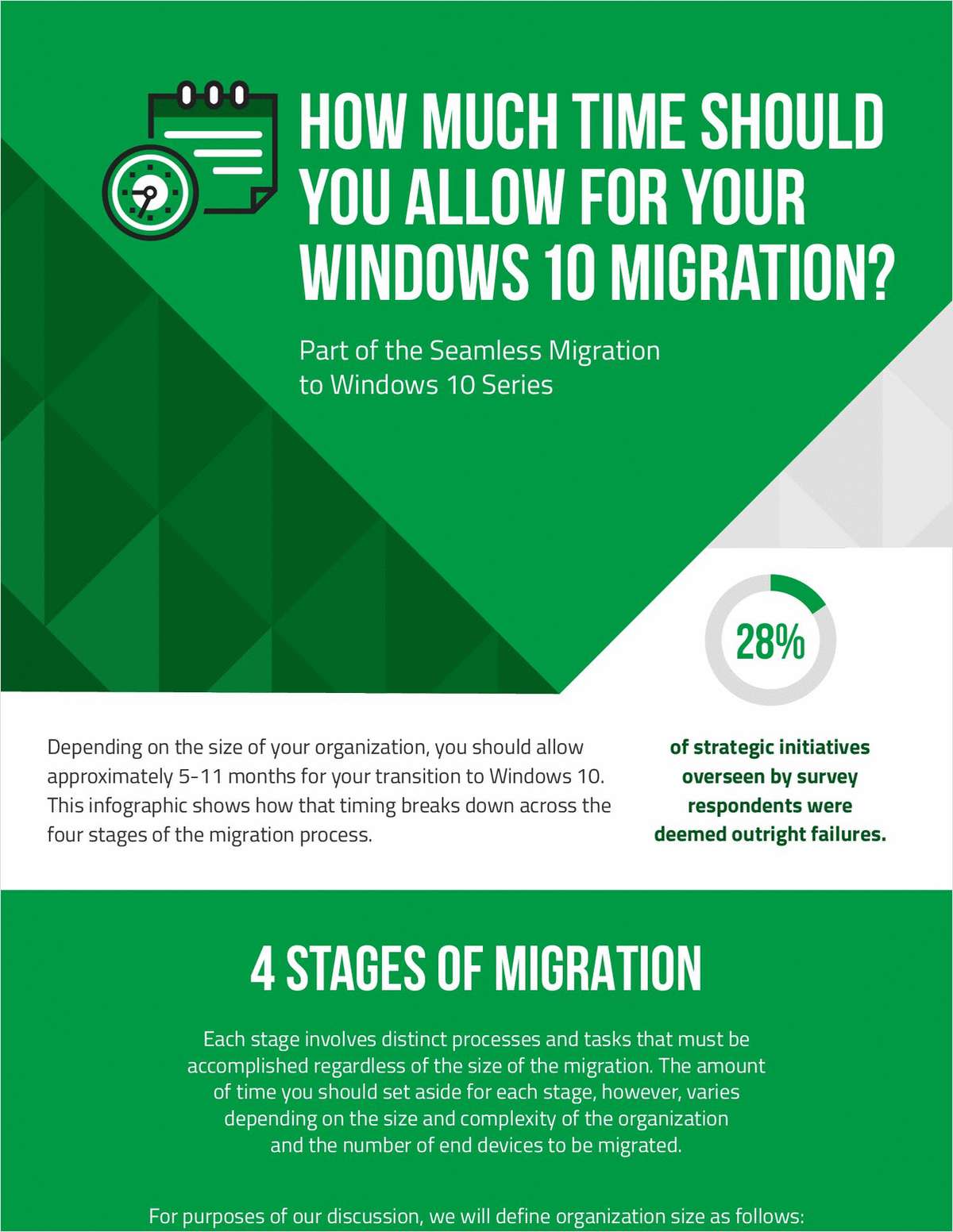 How Much Time Should You Allow for Your Windows 10 Migration