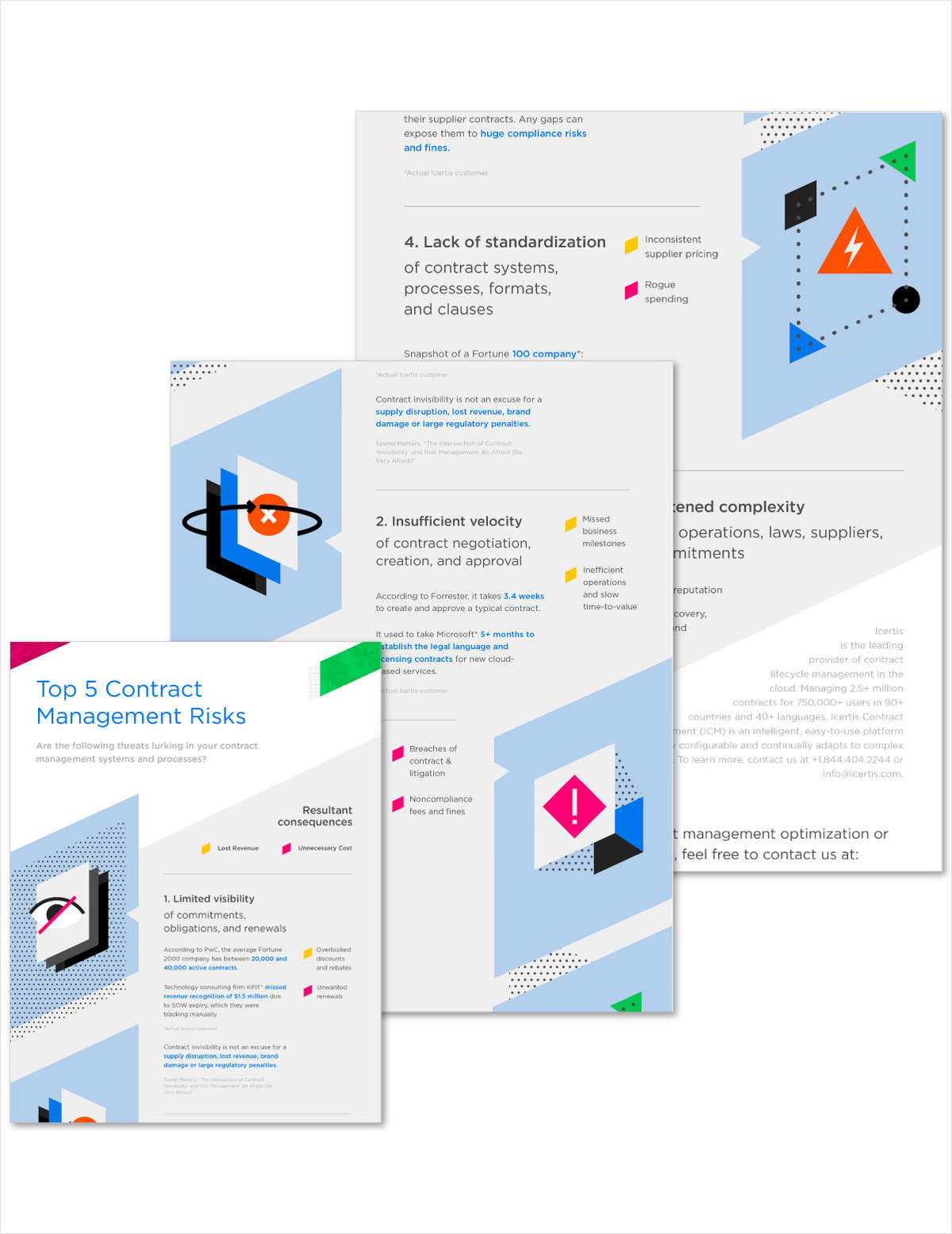 Top 5 Contract Management Risks
