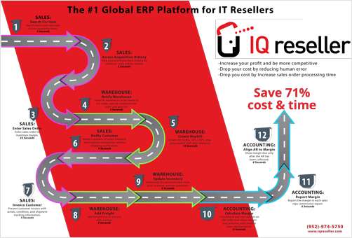 IT and technology Reseller ERP Platform Infographic