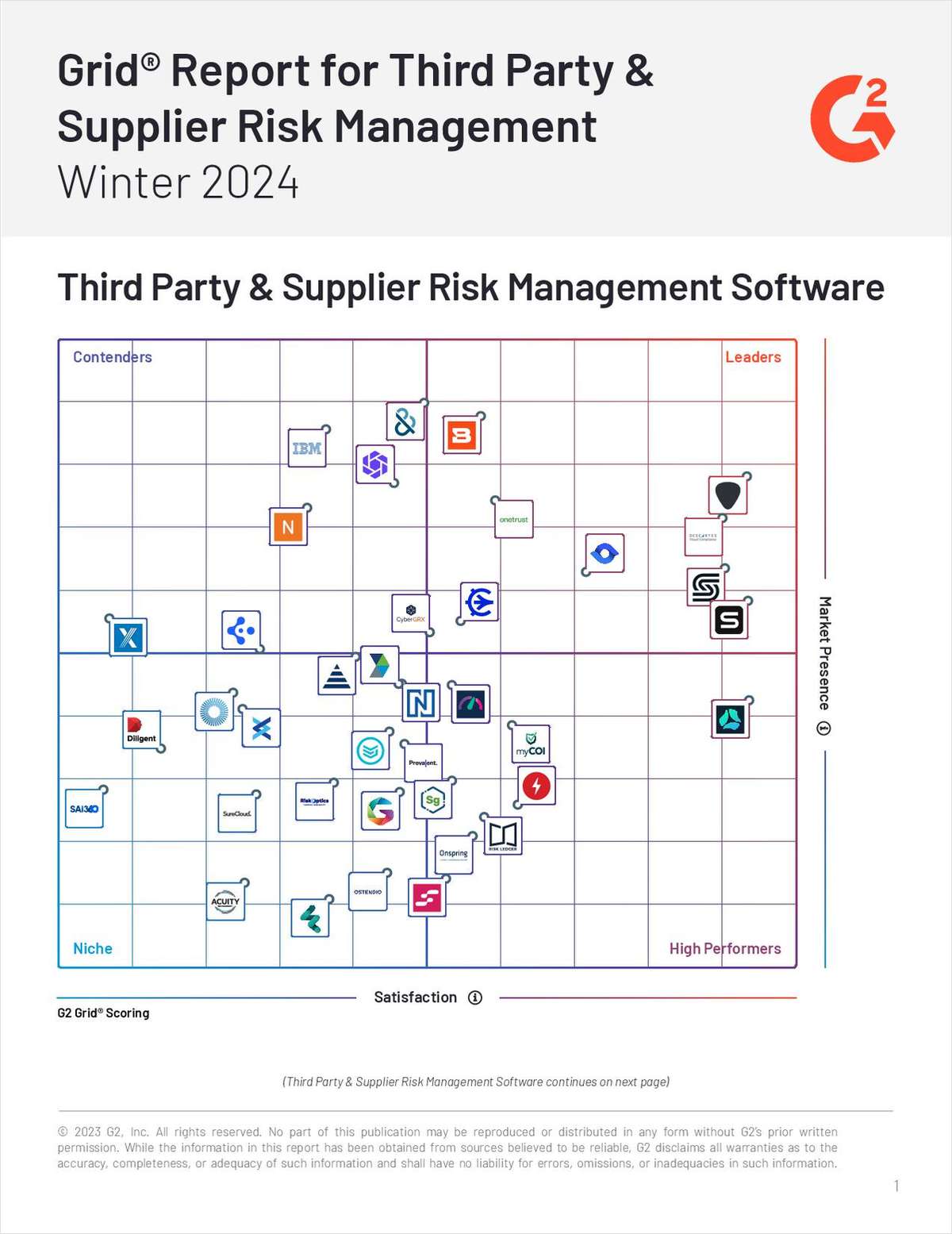 Winter 2024 G2 Grid Report: Best Third Party & Supplier Risk Management Software