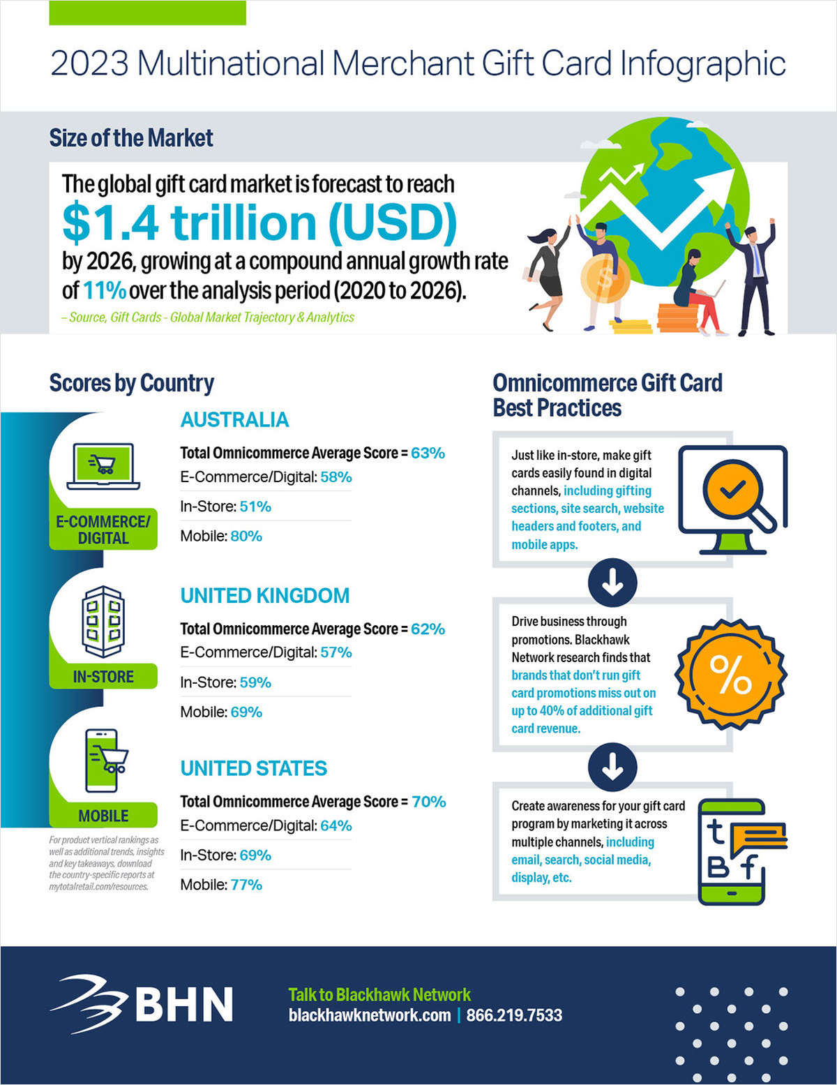 2023 Multinational Merchant Gift Card Infographic