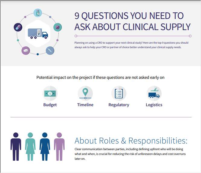 Questions You Need to Ask Your CRO About Clinical Supply