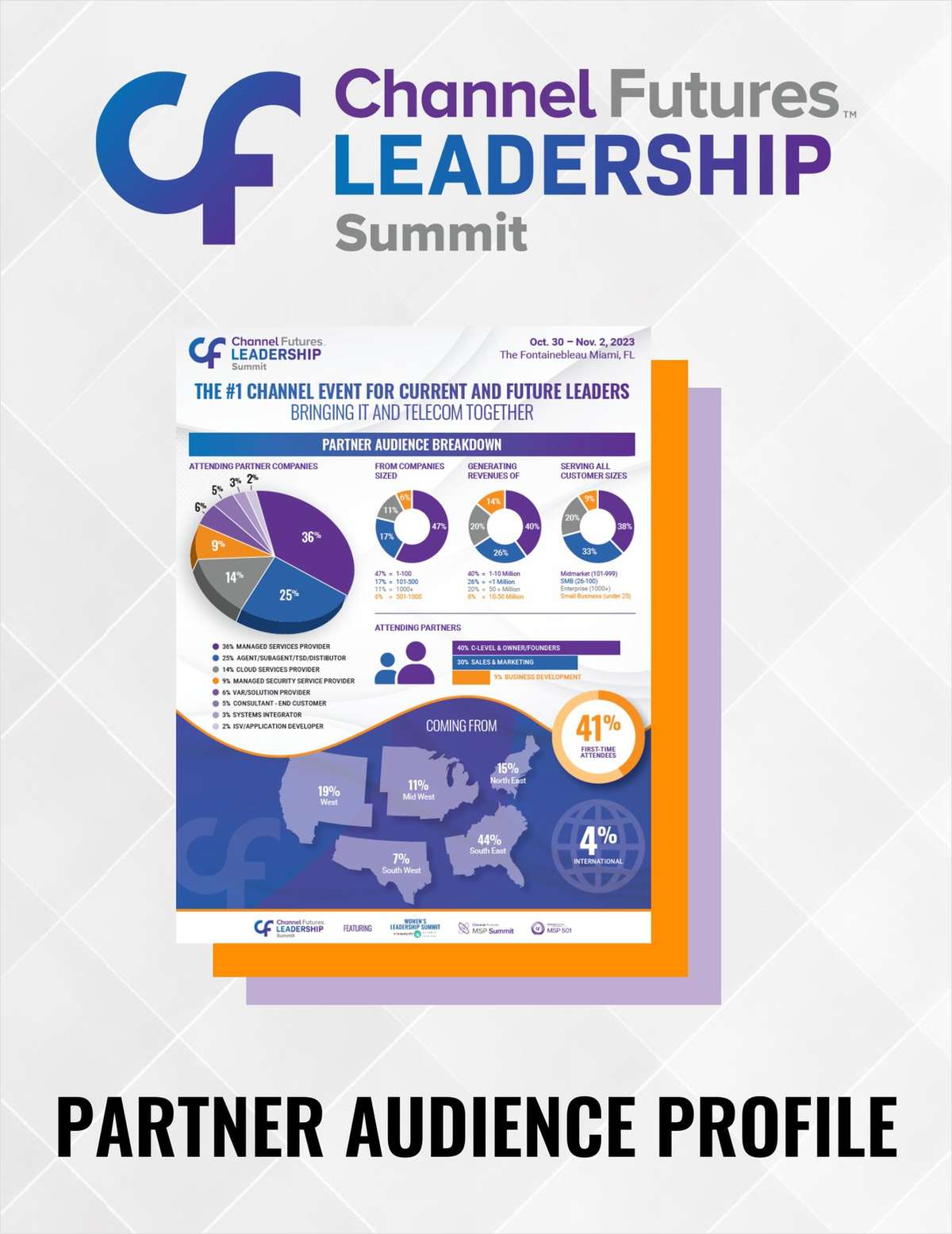 Channel Futures Leadership Summit 2023 Partner Audience Profile