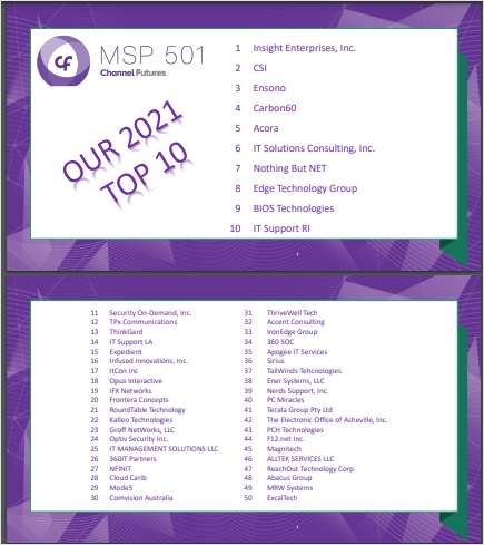 2021 MSP 501 Rankings