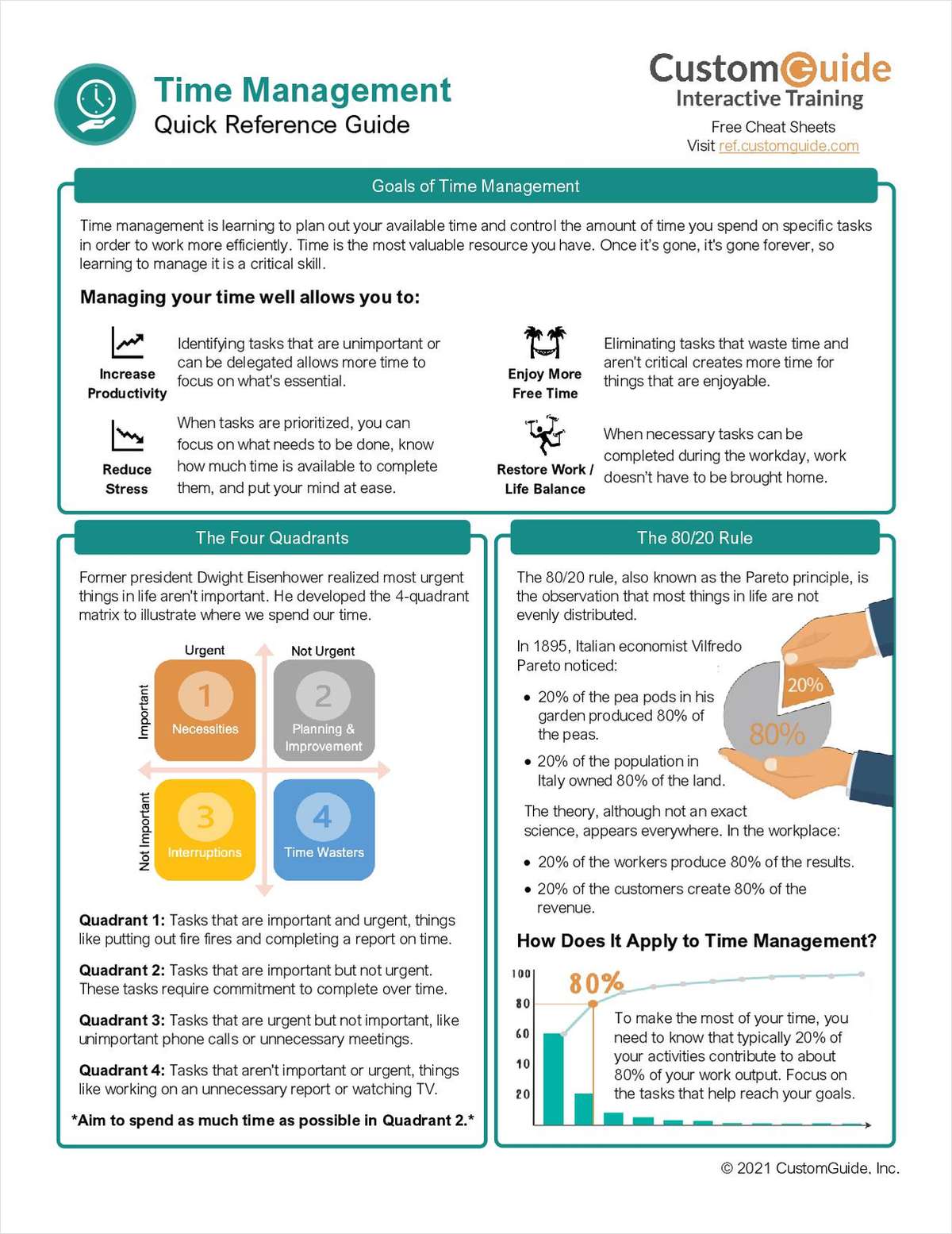 Time Management Quick Reference Guide