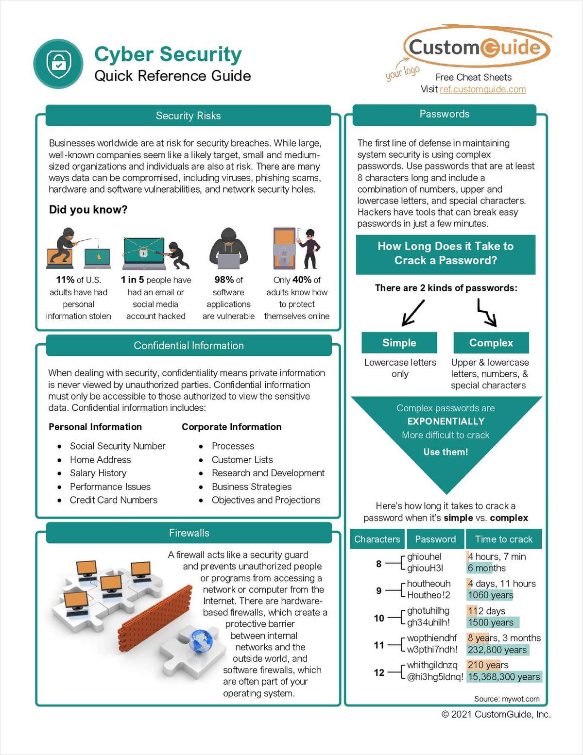 Cyber Security Basics Quick Reference Guide