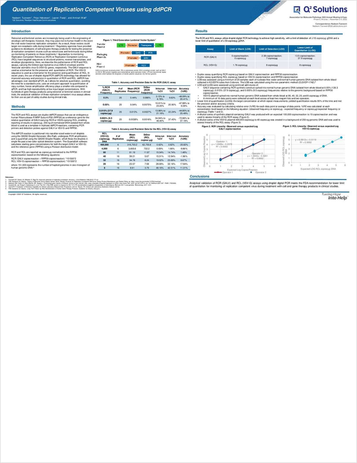Quantitation of Replication-Competent Viruses Using ddPCR