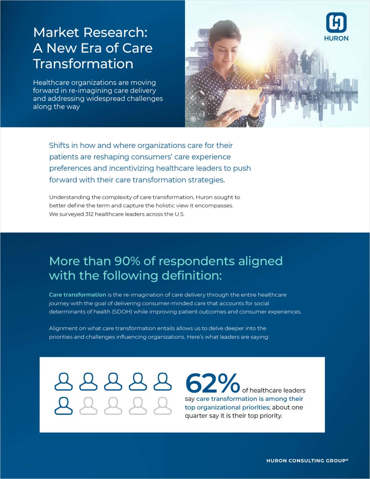 Market Research: A New Era of Care Transformation