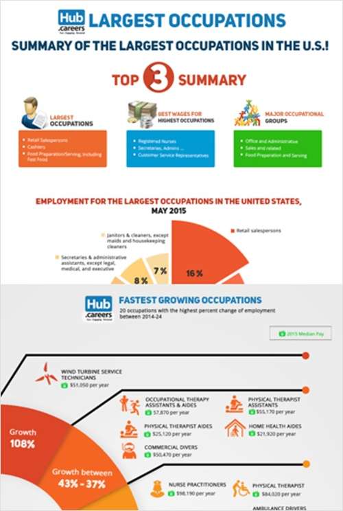 2 Fastest and Largest Growing Careers Infographics