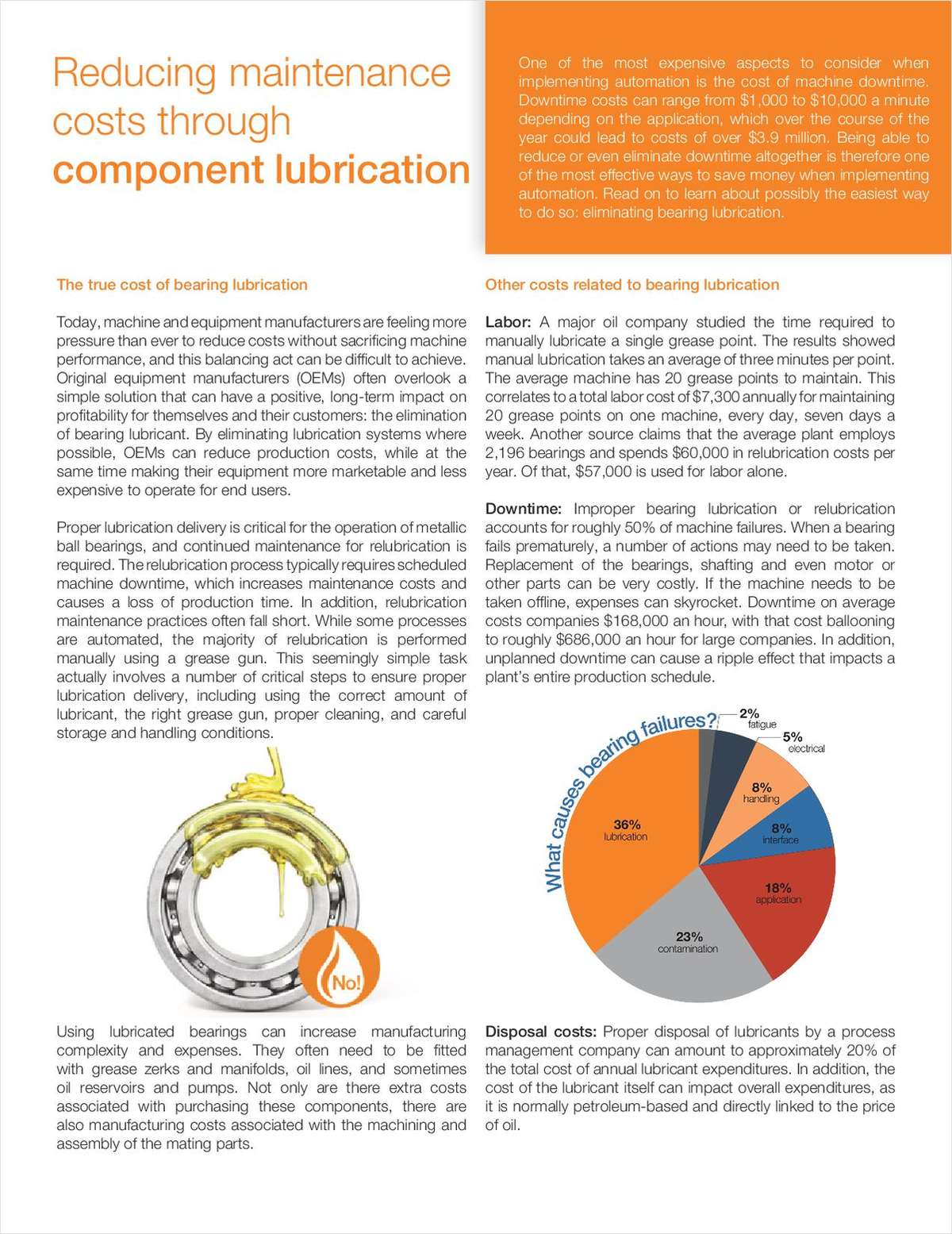 Reducing maintenance costs through component lubrication