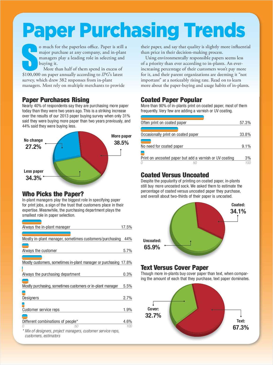 In-plant Paper Buying Trends