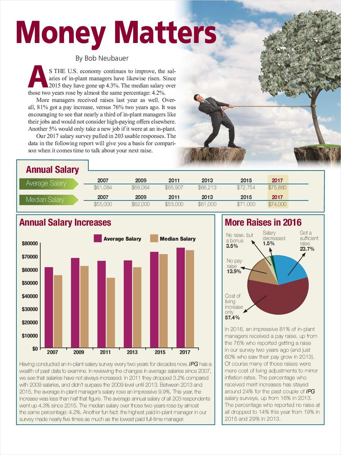 In-plant Salary Survey 2017