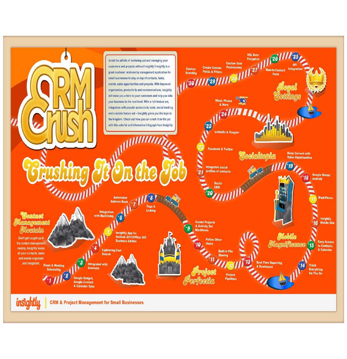 You've Heard of Candy Crush, Now Check out CRM Crush!